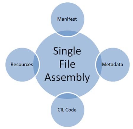single file assembly